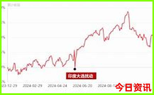 小朋友北京旅游攻略